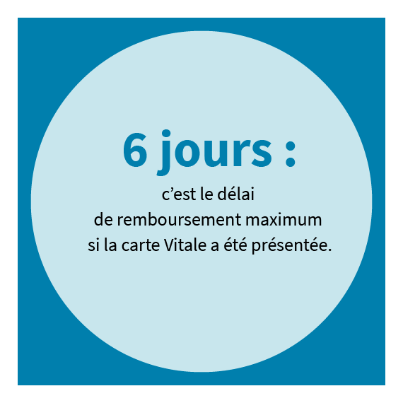 Délai de remboursement maximum si la carte Vitale est présentée = 6 jours